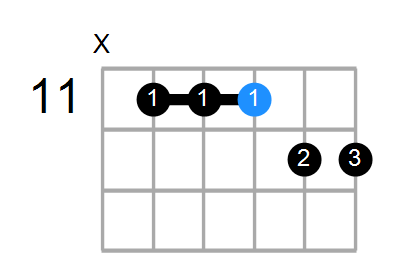 F#9sus4 Chord